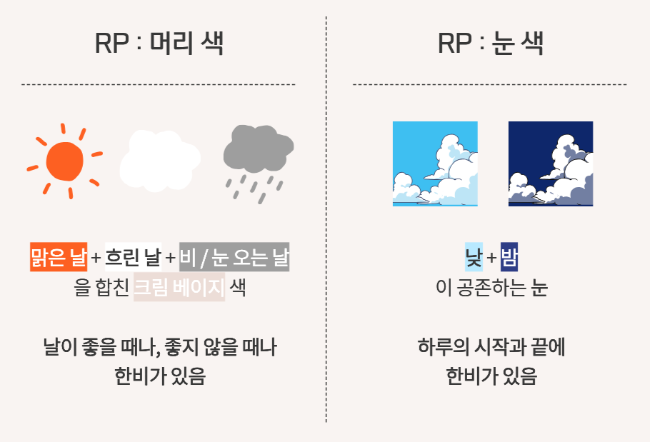 한비 RP 설명 이미지